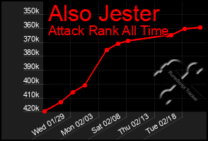 Total Graph of Also Jester