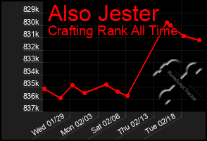 Total Graph of Also Jester