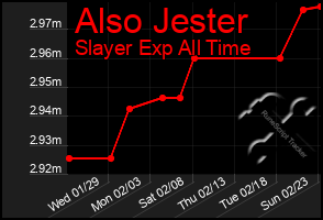 Total Graph of Also Jester