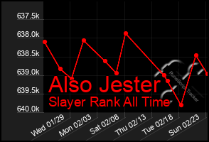 Total Graph of Also Jester