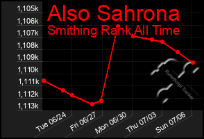 Total Graph of Also Sahrona