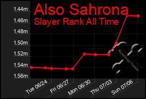 Total Graph of Also Sahrona