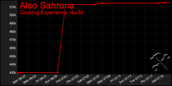 Last 31 Days Graph of Also Sahrona