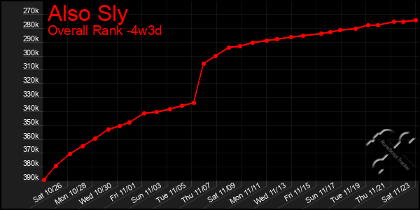 Last 31 Days Graph of Also Sly