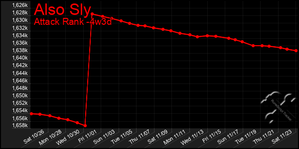 Last 31 Days Graph of Also Sly