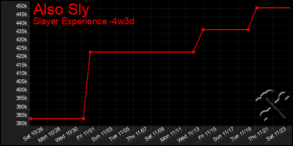 Last 31 Days Graph of Also Sly