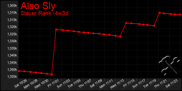 Last 31 Days Graph of Also Sly