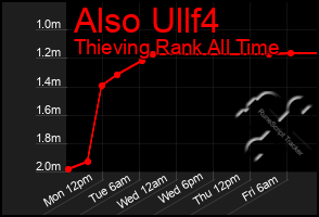 Total Graph of Also Ullf4