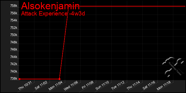 Last 31 Days Graph of Alsokenjamin