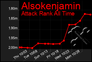 Total Graph of Alsokenjamin