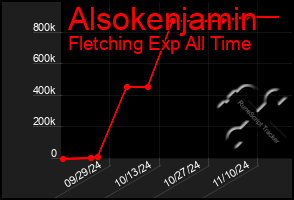 Total Graph of Alsokenjamin