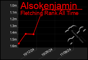 Total Graph of Alsokenjamin