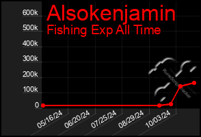 Total Graph of Alsokenjamin