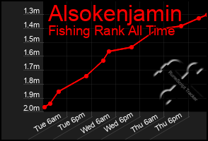 Total Graph of Alsokenjamin