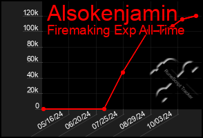 Total Graph of Alsokenjamin