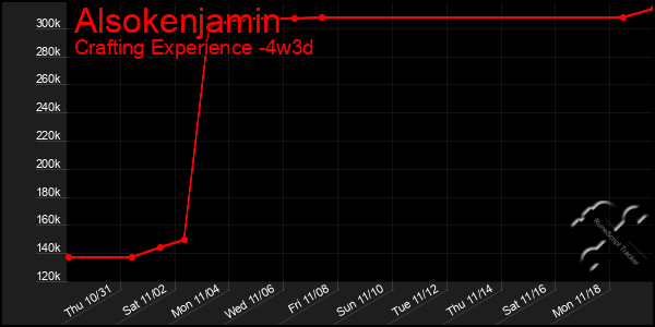 Last 31 Days Graph of Alsokenjamin