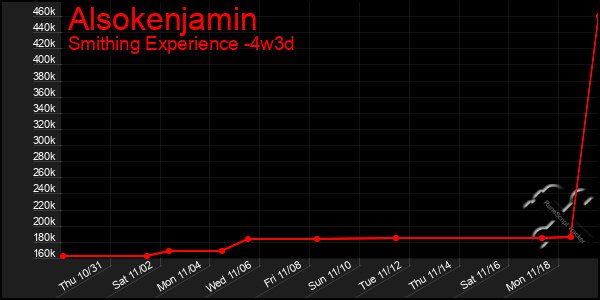 Last 31 Days Graph of Alsokenjamin