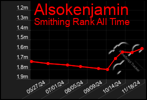 Total Graph of Alsokenjamin