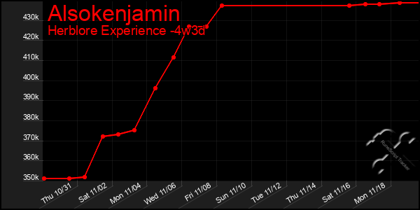 Last 31 Days Graph of Alsokenjamin