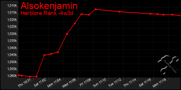 Last 31 Days Graph of Alsokenjamin