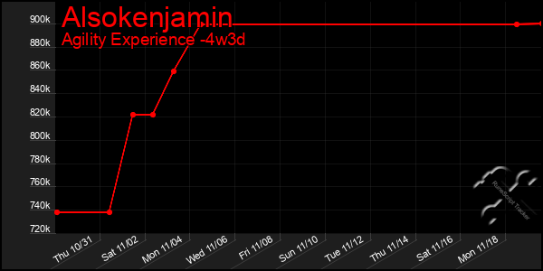 Last 31 Days Graph of Alsokenjamin