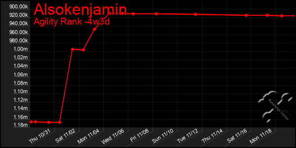 Last 31 Days Graph of Alsokenjamin