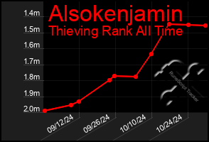 Total Graph of Alsokenjamin