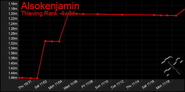 Last 31 Days Graph of Alsokenjamin