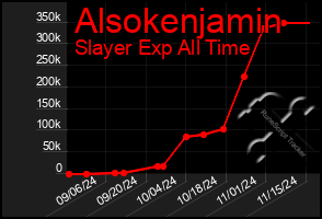 Total Graph of Alsokenjamin