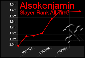 Total Graph of Alsokenjamin