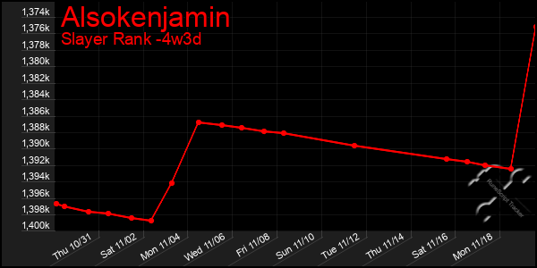 Last 31 Days Graph of Alsokenjamin