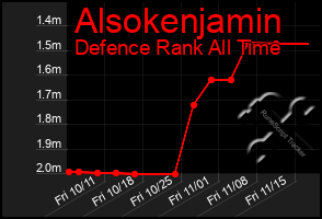 Total Graph of Alsokenjamin