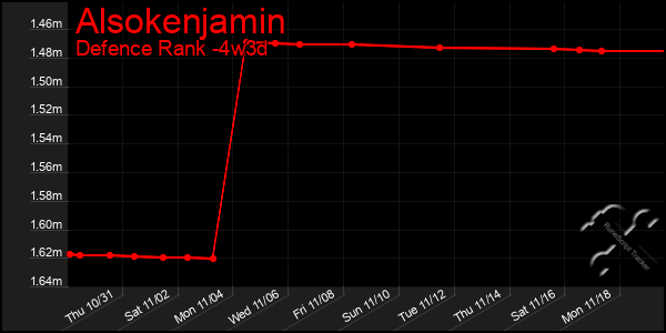 Last 31 Days Graph of Alsokenjamin