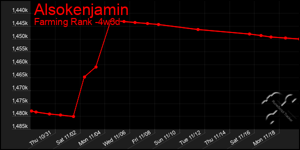 Last 31 Days Graph of Alsokenjamin