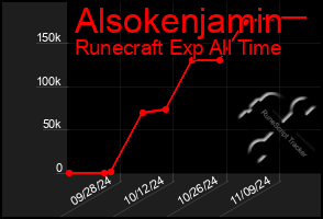 Total Graph of Alsokenjamin