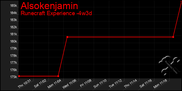 Last 31 Days Graph of Alsokenjamin