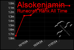 Total Graph of Alsokenjamin