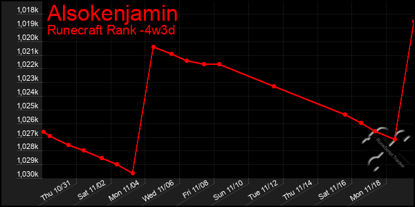 Last 31 Days Graph of Alsokenjamin