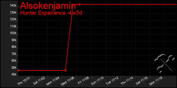 Last 31 Days Graph of Alsokenjamin