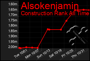 Total Graph of Alsokenjamin