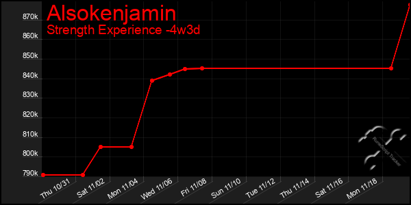 Last 31 Days Graph of Alsokenjamin