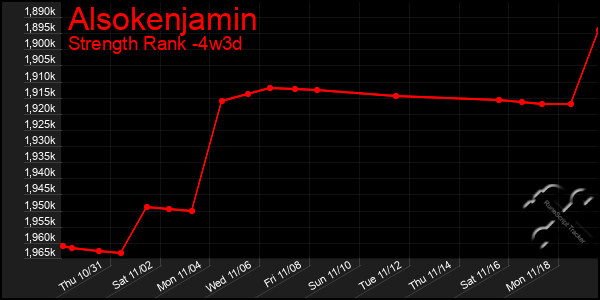 Last 31 Days Graph of Alsokenjamin