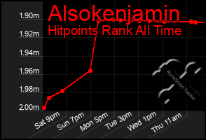 Total Graph of Alsokenjamin