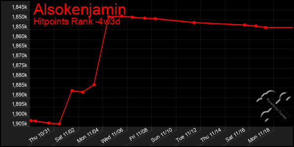 Last 31 Days Graph of Alsokenjamin