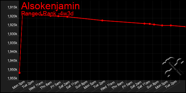 Last 31 Days Graph of Alsokenjamin