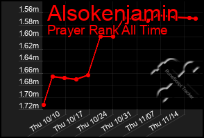 Total Graph of Alsokenjamin