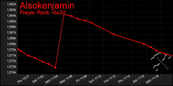 Last 31 Days Graph of Alsokenjamin