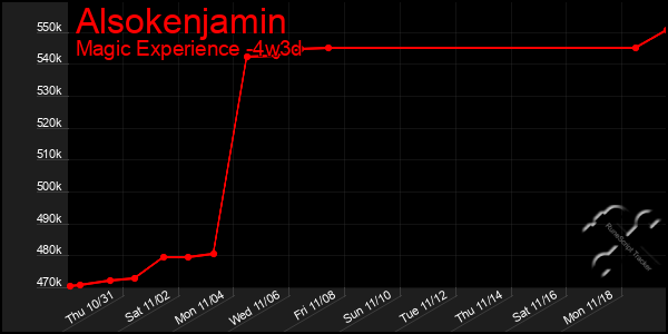 Last 31 Days Graph of Alsokenjamin