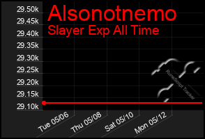 Total Graph of Alsonotnemo