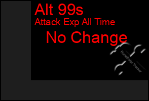 Total Graph of Alt 99s